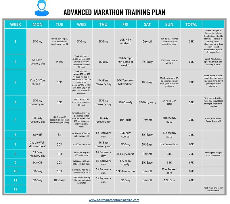 Interval training in Sardegna: come allenarsi davvero sul mezzofondo tra vento e granito